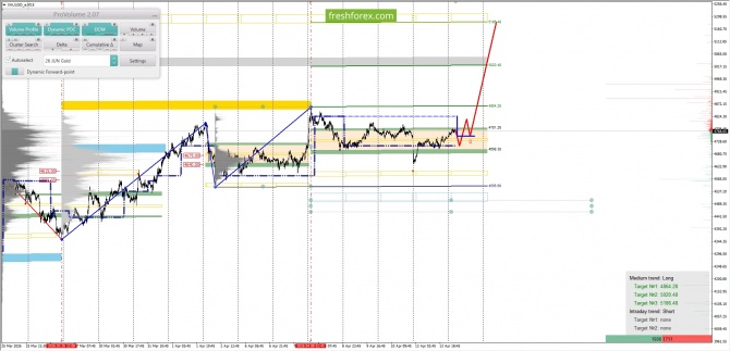 Маржинальный анализ рынка за 14.04.2026 XAUUSD Маржинальный анализ рынка за 14.04.2026 XAUUSD