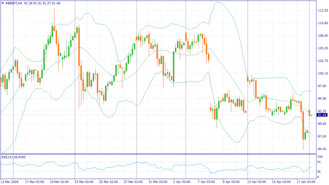 ��������� �����: XAUUSD, #SP500, #BRENT | 24 ������ 2026