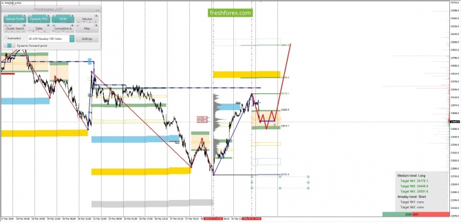 ������������ ������ ����� �� 02.04.2026 #NQ100