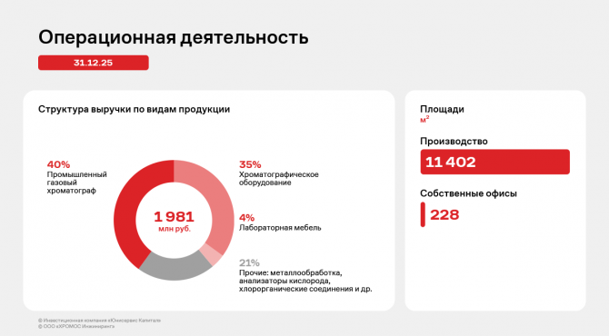 ������������� ����� ���������� ��� ������� ���������� �� 12 ������� 2025 ����