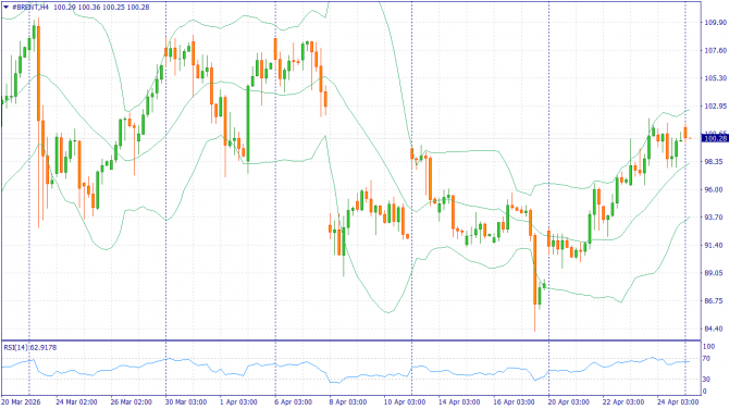 ��������� �����: XAUUSD, #SP500, #BRENT | 01 ��� 2026