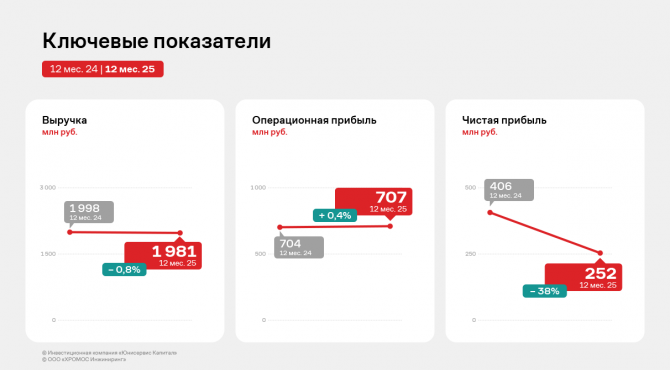 ������������� ����� ���������� ��� ������� ���������� �� 12 ������� 2025 ����