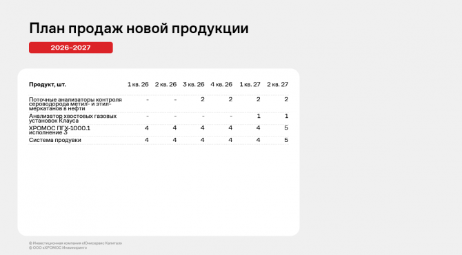 ������������� ����� ���������� ��� ������� ���������� �� 12 ������� 2025 ����