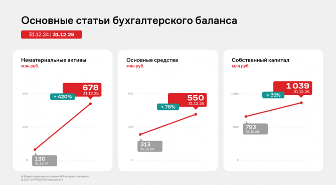 ������������� ����� ���������� ��� ������� ���������� �� 12 ������� 2025 ����