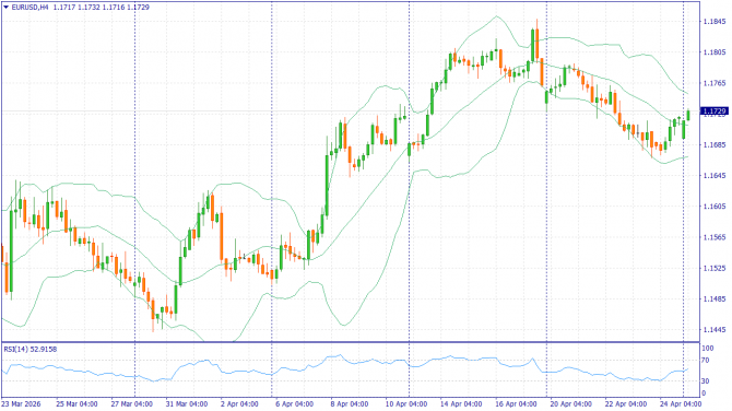 ��������������� ������ ����� �� 27.04.2026 EURUSD