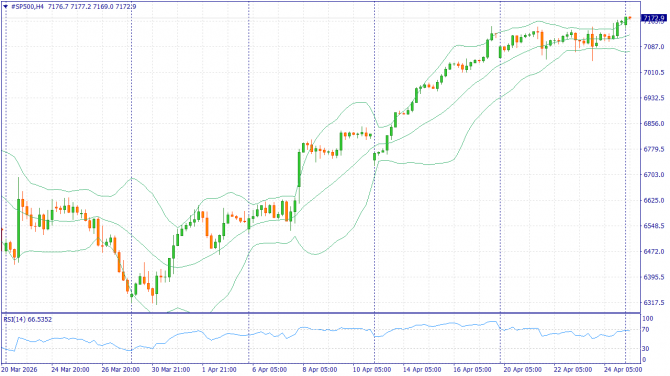��������� �����: XAUUSD, #SP500, #BRENT | 01 ��� 2026
