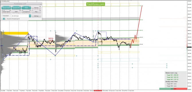 ������������ ������ ����� �� 23.04.2026 XAUUSD