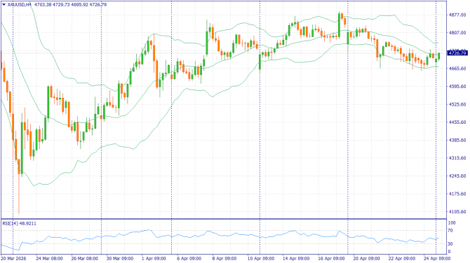 ��������� �����: XAUUSD, #SP500, #BRENT | 01 ��� 2026