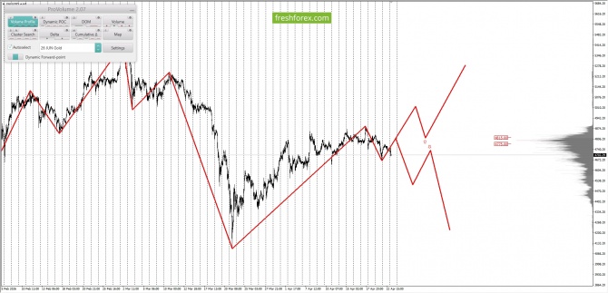 ������������ ������ ����� �� 23.04.2026 XAUUSD