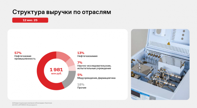 ������������� ����� ���������� ��� ������� ���������� �� 12 ������� 2025 ����