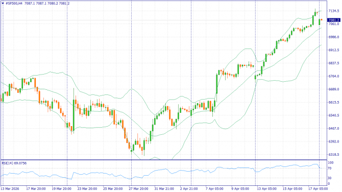 ��������� �����: XAUUSD, #SP500, #BRENT | 24 ������ 2026