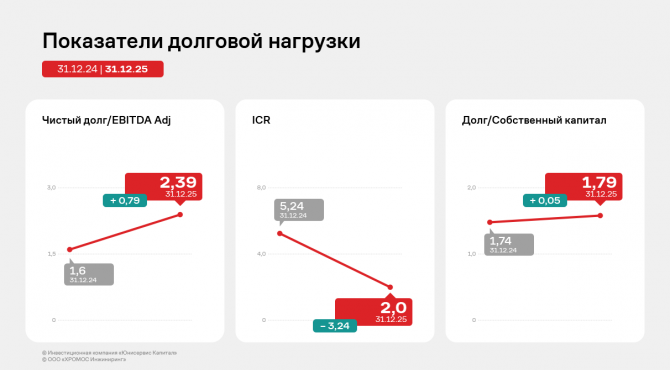 ������������� ����� ���������� ��� ������� ���������� �� 12 ������� 2025 ����