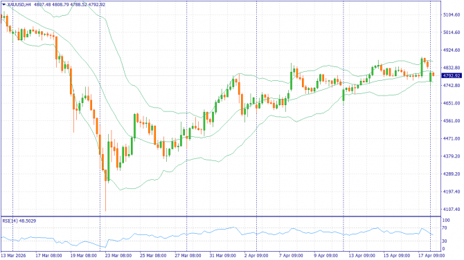��������� �����: XAUUSD, #SP500, #BRENT | 24 ������ 2026
