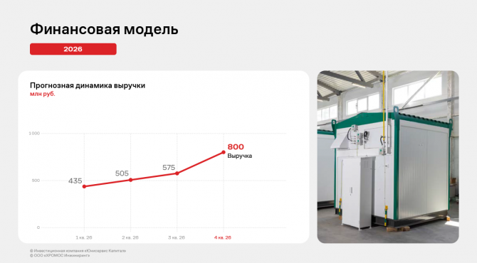 ������������� ����� ���������� ��� ������� ���������� �� 12 ������� 2025 ����