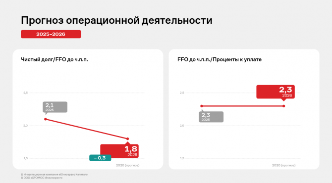 ������������� ����� ���������� ��� ������� ���������� �� 12 ������� 2025 ����