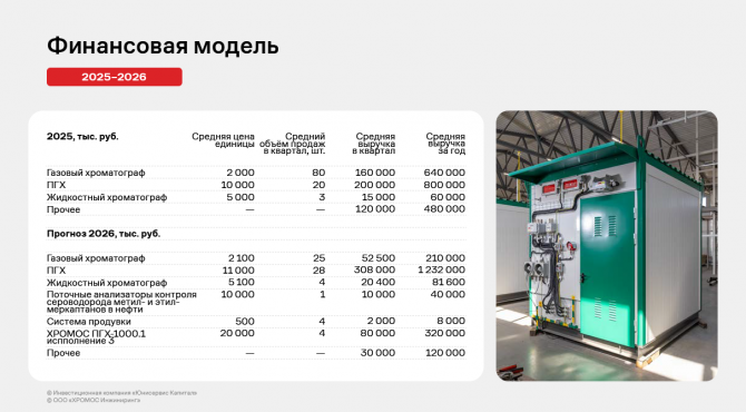 ������������� ����� ���������� ��� ������� ���������� �� 12 ������� 2025 ����