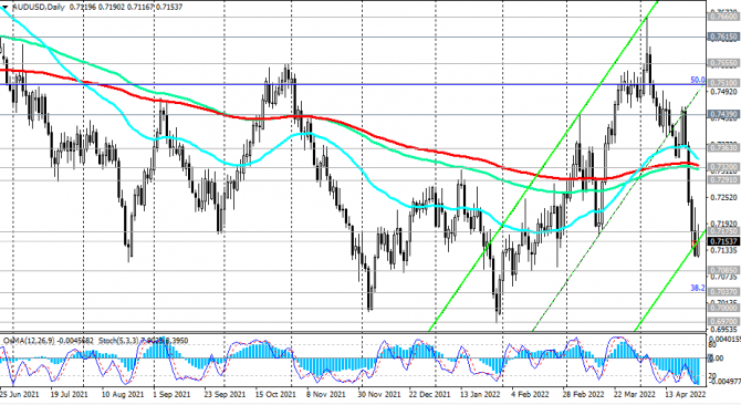 AUD/USD: есть ли перспективы для роста? AUD/USD: есть ли перспективы для роста?