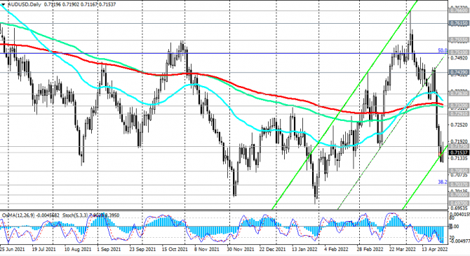 AUD/USD:     ?