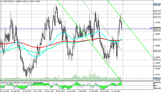 USD/CAD: в последний торговый день недели и месяца USD/CAD: в последний торговый день недели и месяца