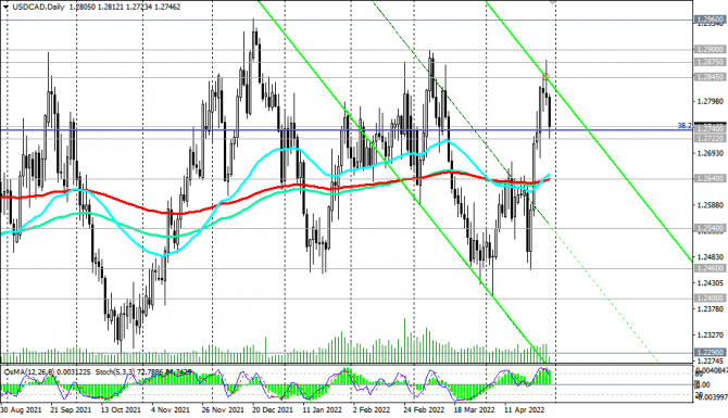 USD/CAD:       