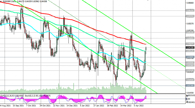 EUR/GBP:     