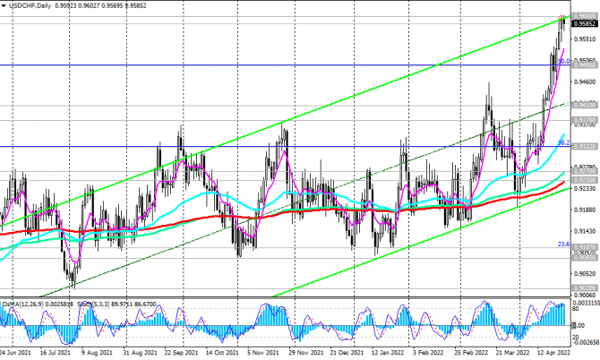 USD/CHF:    