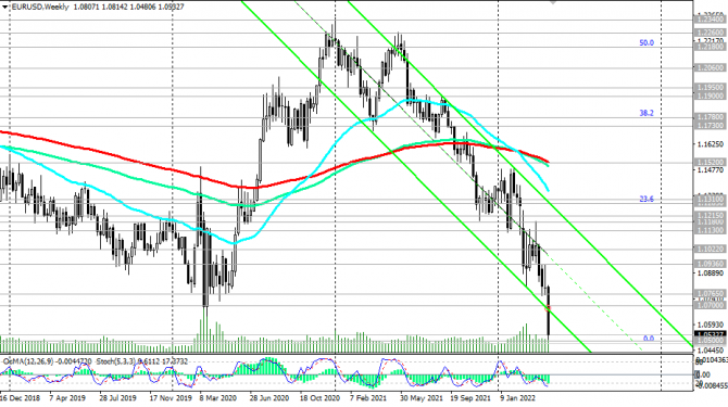 EUR/USD:   ?