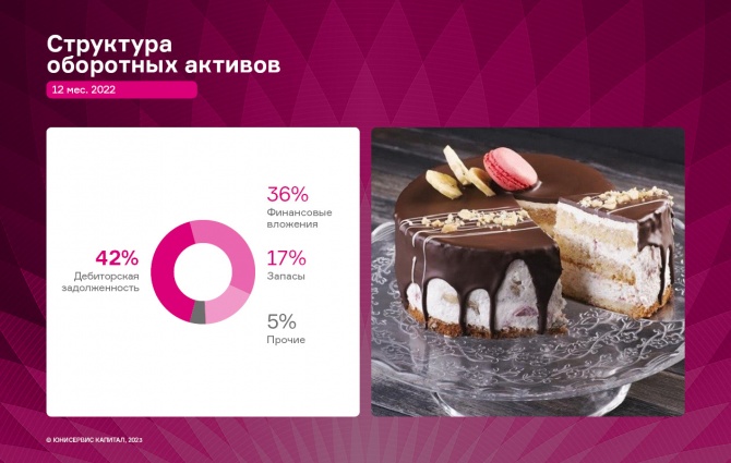 Итоги 2022 года ООО «Кузина» — снижение выручки, рост валовой прибыли и EBITDA LTM
