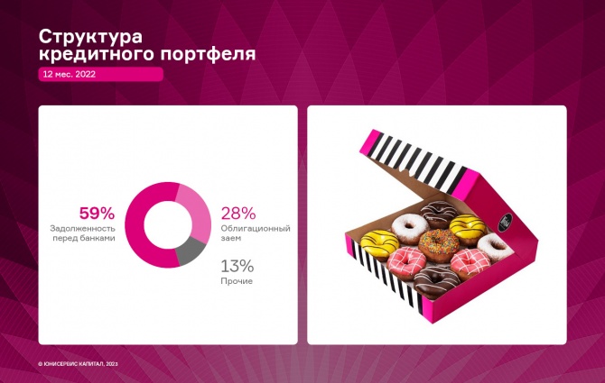 Итоги 2022 года ООО «Кузина» — снижение выручки, рост валовой прибыли и EBITDA LTM
