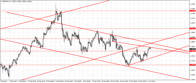gbp/usd gbp/usd