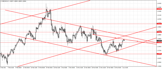 gbp/usd