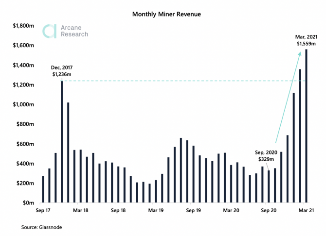  ,  Bitcoin  