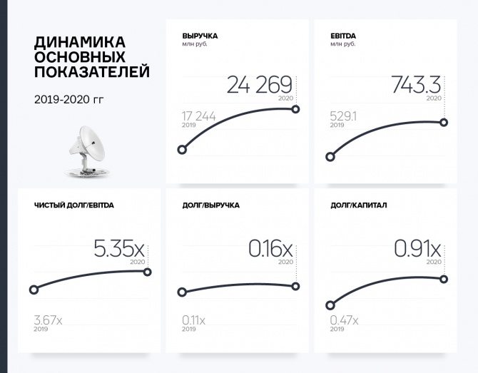 Краткий обзор годовой отчетности по ООО «ТФН» Краткий обзор годовой отчетности по ООО «ТФН»