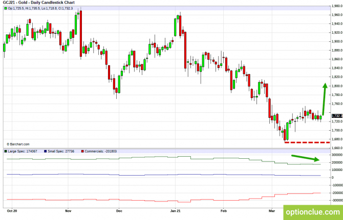Обзор рынка на основе отчётов CFTC на 5 — 9 апреля (ESZ21, XAUUSD, XAGUSD) Обзор рынка на основе отчётов CFTC на 5 — 9 апреля (ESZ21, XAUUSD, XAGUSD)