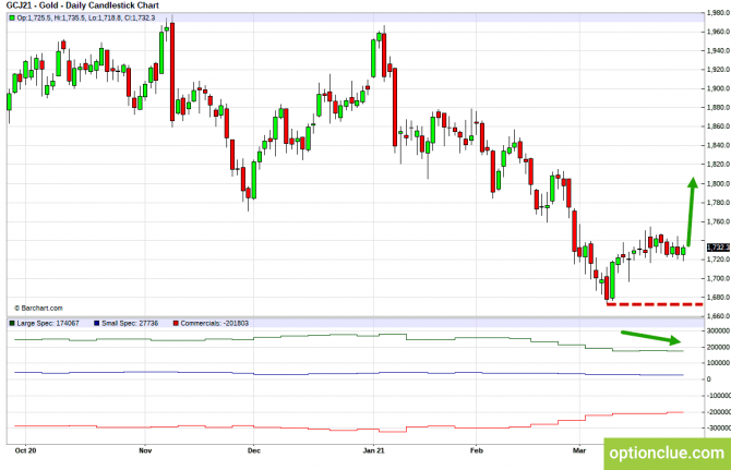      CFTC  5  9  (ESZ21, XAUUSD, XAGUSD)