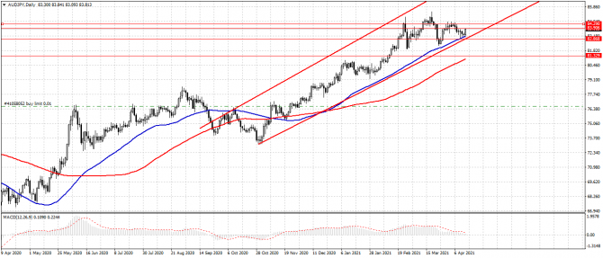 aud/jpy aud/jpy