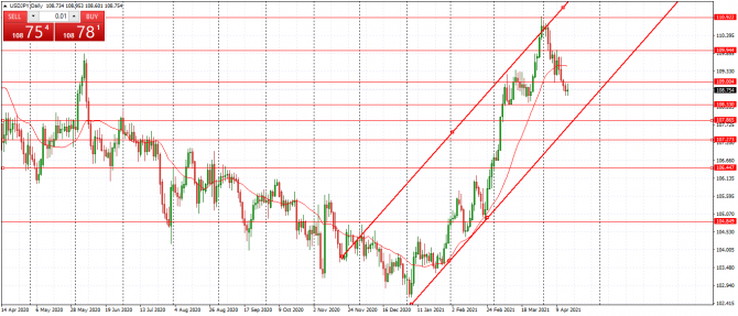 usd/jpy usd/jpy