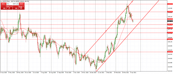 usd/jpy