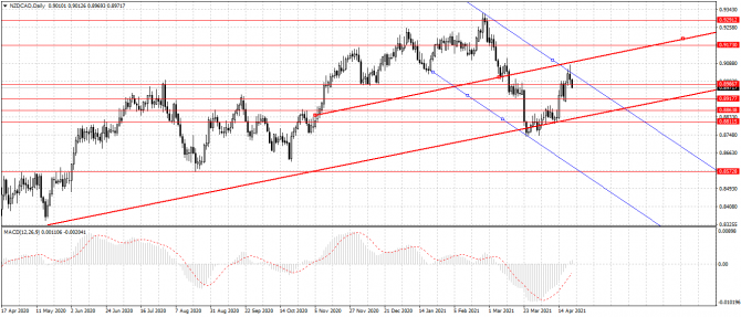 nzd/cad