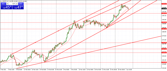 usd/jpy usd/jpy