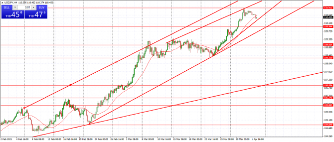 usd/jpy