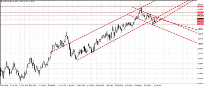 gbp/usd gbp/usd