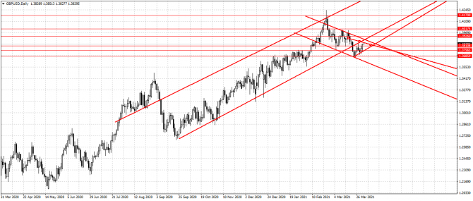 gbp/usd