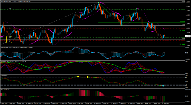 eurUsd ... 1750 ... eurUsd ... 1750 ...