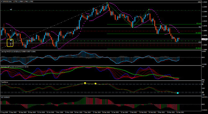 eurUsd ... 1750 ...