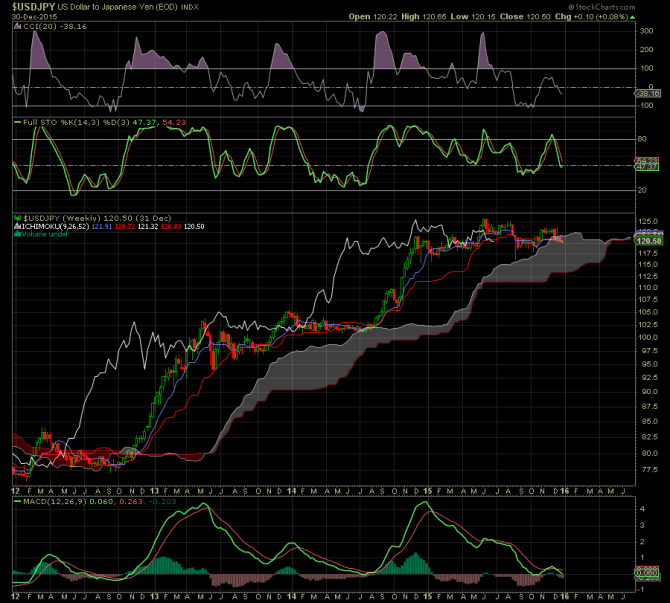 usdJpy ... надежды юношей питают usdJpy ... надежды юношей питают