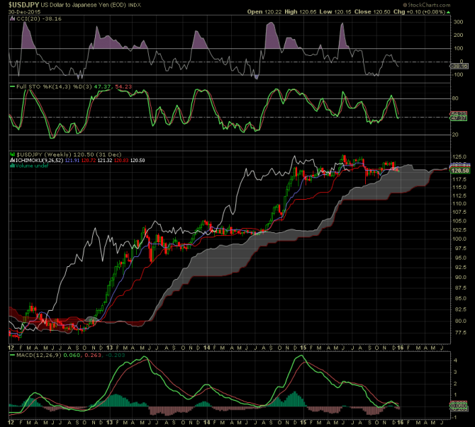 usdJpy ...   