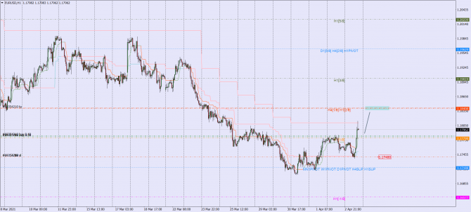 eur-usd