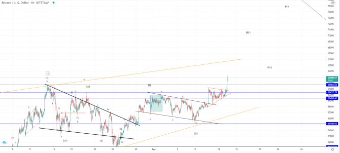  BTC  XRP    