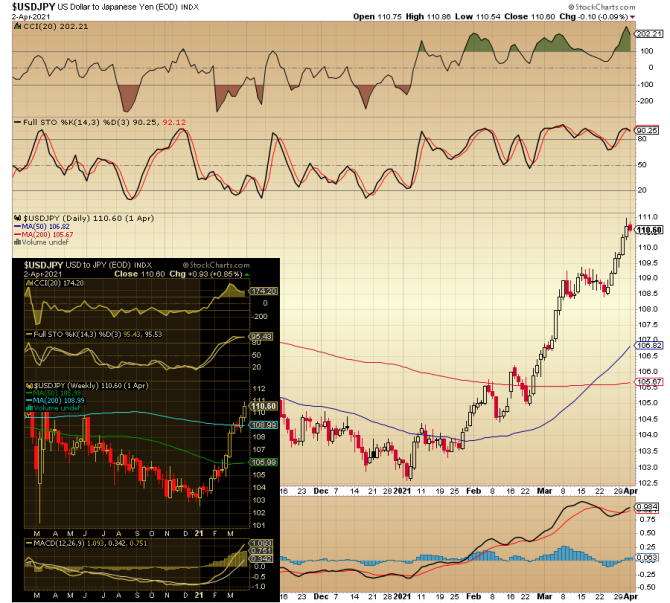 usdJpy ... надежды юношей питают usdJpy ... надежды юношей питают